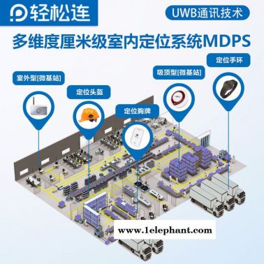 多維度厘米級(jí)高精度 室內(nèi)定位系統(tǒng) UWB定位 TDOA TWR 手環(huán) 胸牌