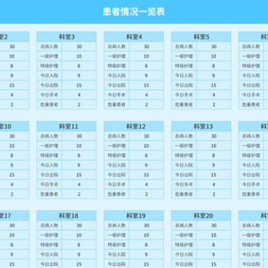 醫(yī)院護(hù)士醫(yī)生信息看板系統(tǒng)全面展示科室護(hù)理工作信息 護(hù)士信息看板系統(tǒng)