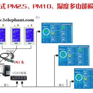 YT618M PM2.5在線式監(jiān)測系統(tǒng)   激光PM2.5、PM10檢測儀 粉塵儀