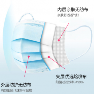 醫(yī)用口罩藍(lán)色一次性醫(yī)療口罩自封袋包裝醫(yī)護(hù)防護(hù)防飛沫透氣成人