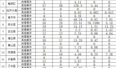 市市場監(jiān)管局強力推進民生領(lǐng)域“鐵拳”行動見成效
