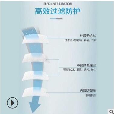 成人KF94魚形口罩 魚嘴型柳葉型折疊韓版KF94獨立包裝