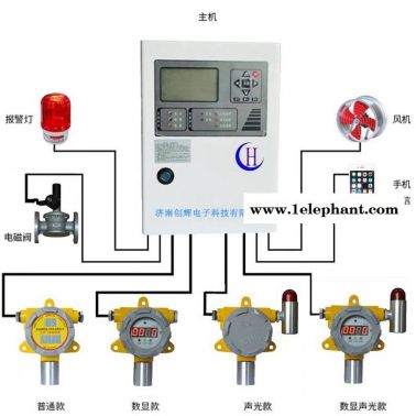 在線式**氣體探測器 **濃度報警器 創(chuàng)輝CHT-2000-CO