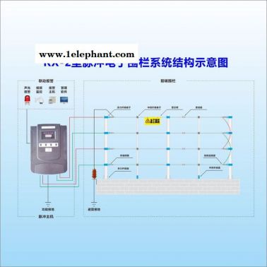 瑞訊品牌——RX-2型——四線制單防區(qū)高壓脈沖探測(cè)器