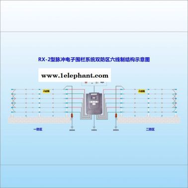 瑞訊品牌RX-2型六線制雙防區(qū) 電子圍欄探測(cè)器