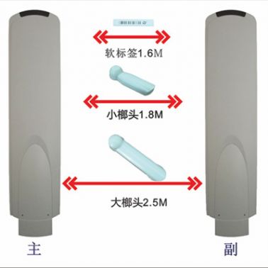 超市防盜門禁化妝品防盜器超市安檢門聲磁防盜報警系統(tǒng)