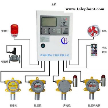 創(chuàng)輝CHT-2000 制藥化工廠車間**報(bào)警器 **氣體濃度探測(cè)器