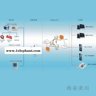 電氣安全監(jiān)測(cè)系統(tǒng)LN6D-63故障電弧探測(cè)器誠(chéng)招代理