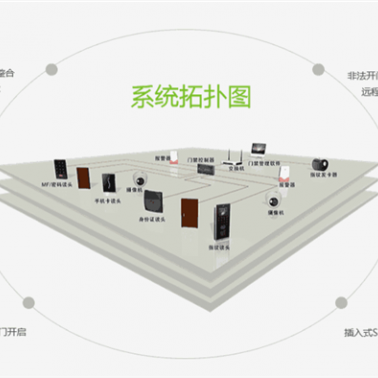 襄陽(yáng)建筑智能化-建筑智能化工程-誠(chéng)樂科技(推薦商家)