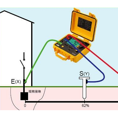 勐海絕緣電阻測(cè)試檢測(cè)-超音速建筑工程檢測(cè)