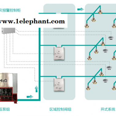 泉州滅火設備廠家-城力智能消防設備廠家-高壓滅火設備廠家