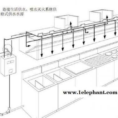 電啟動式單瓶組廚房自動滅火系統(tǒng)裝置安裝工程-振興消防多年經(jīng)驗(yàn)