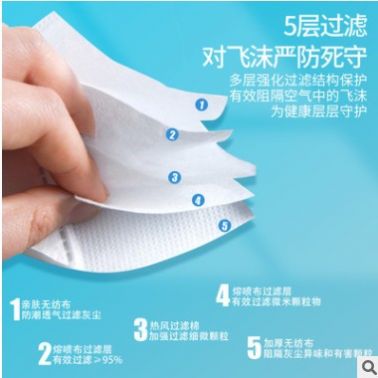 KN95口罩五層防護(hù)級(jí)掛耳式一次性男女防護(hù)防塵熔噴布不帶閥批發(fā)