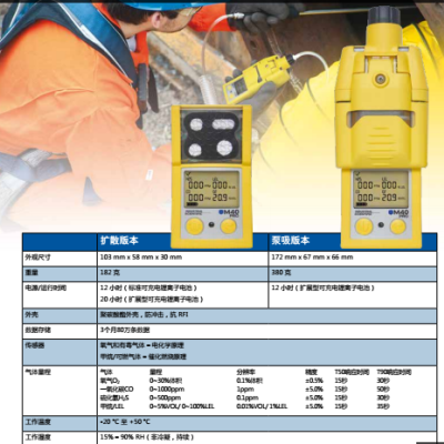 英思科M40 PRO四氣體檢測(cè)儀